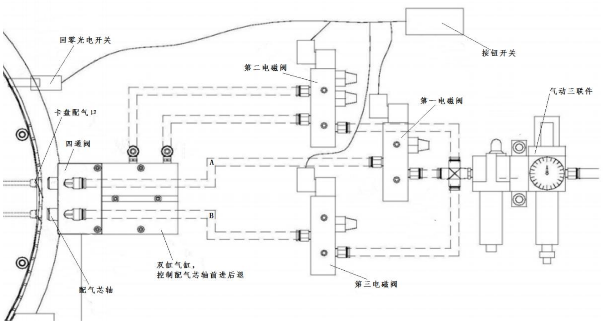 450及以上前卡气动控制使用说明